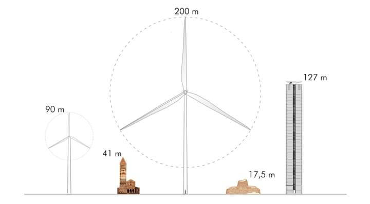 Grafico progetti elaborato dal Coordinamento contro la speculazione